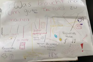 Handgeschriebene Plakatwand mit der Überschrift „Was braucht man, um gute TikToks zu machen?“ und bunten Stichpunkten mit kleinen Zeichnungen wie „gute Ideen“, „guter Hintergrund“, „Kreativität“, „passende Musik“, „Schnitt“ und „passendes Outfit“.